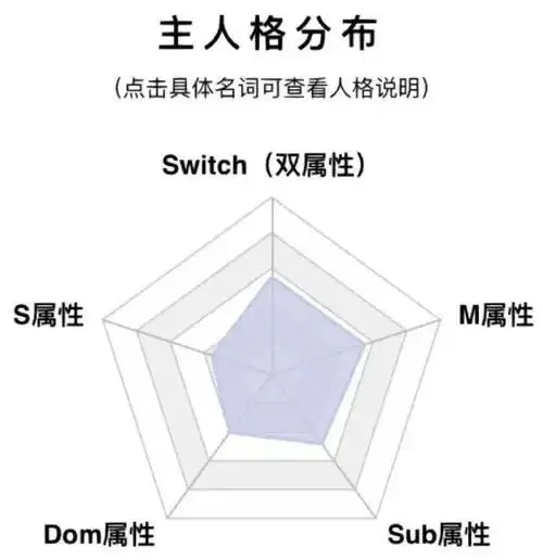 【西檬之家】OTK在字母圈是什么？新人入圈安全指南