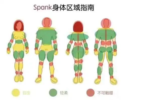 【西檬之家】字母圈新人如何入圈：BDSM安全指南